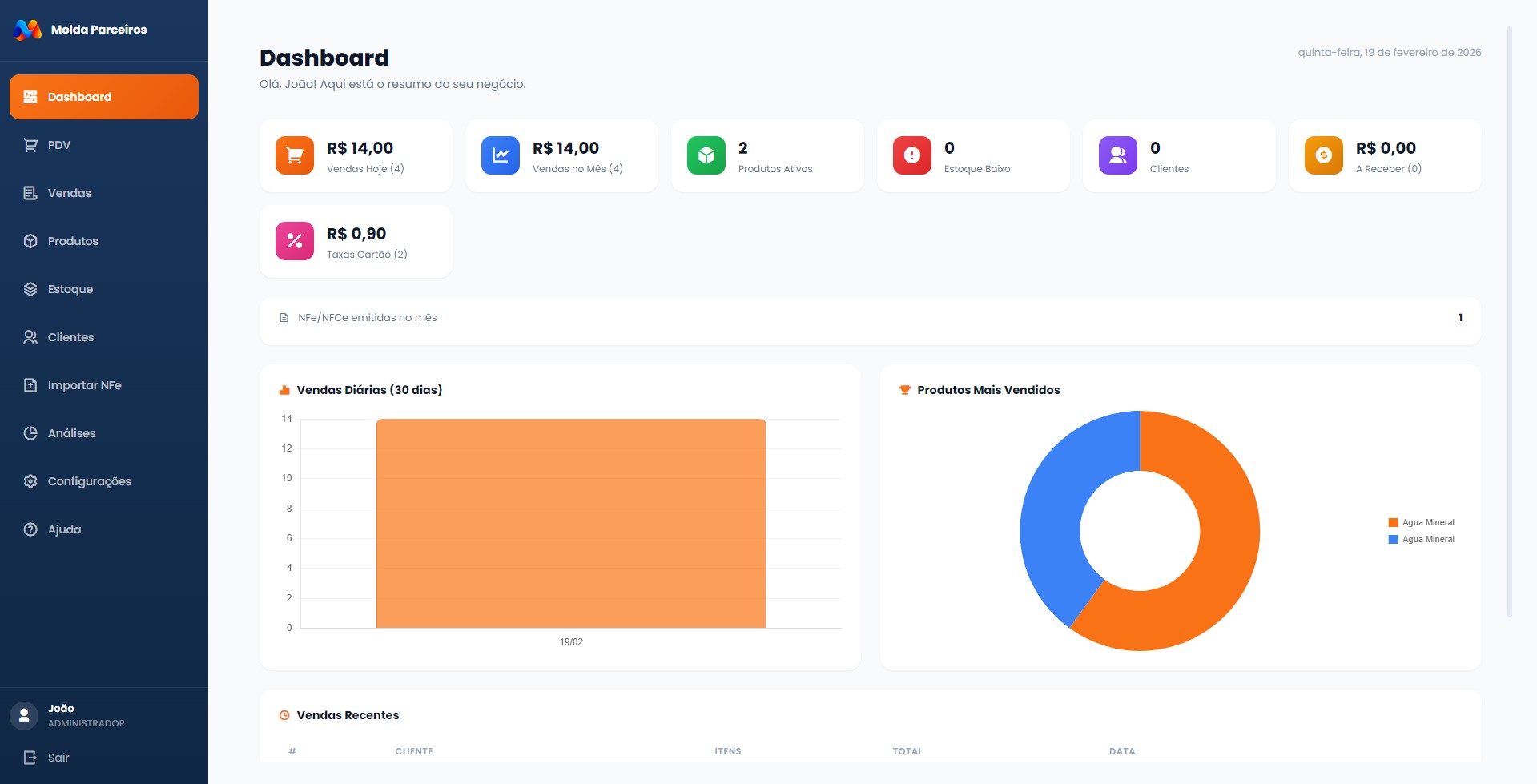 Dashboard do Molda Parceiros — visão geral de vendas e KPIs