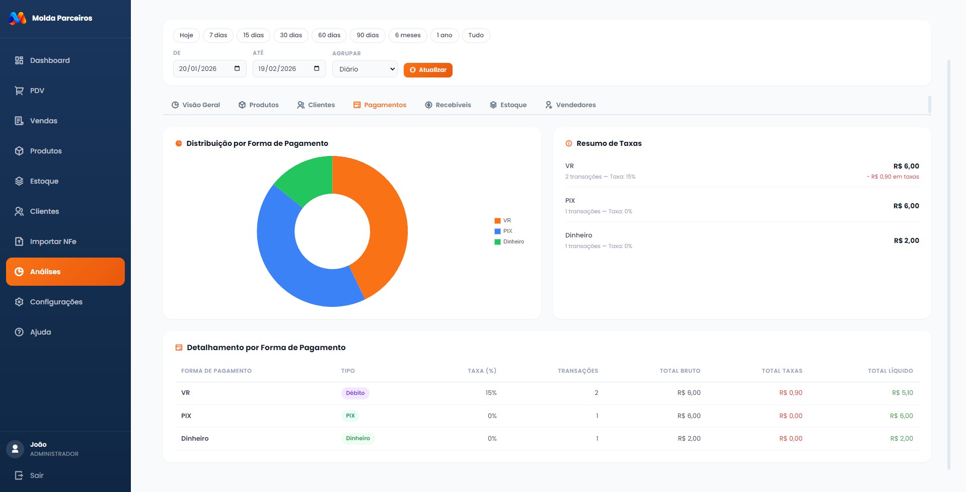 Análise de Pagamentos