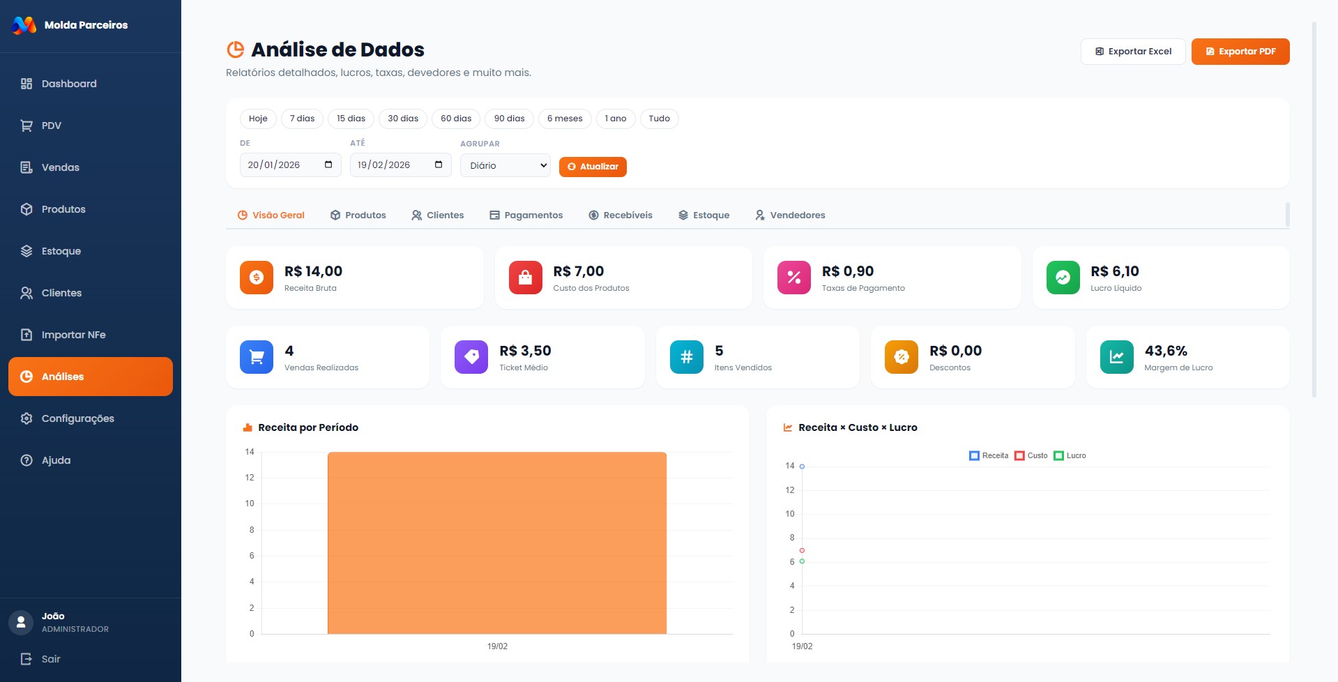 Analytics — Módulo de Análise de Dados